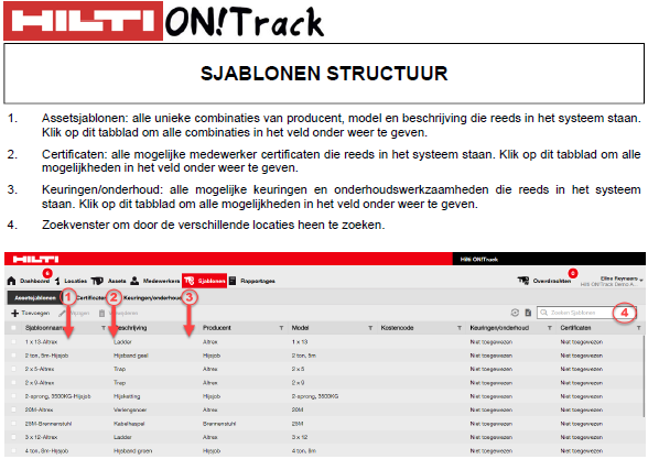 Sjablonen structuur