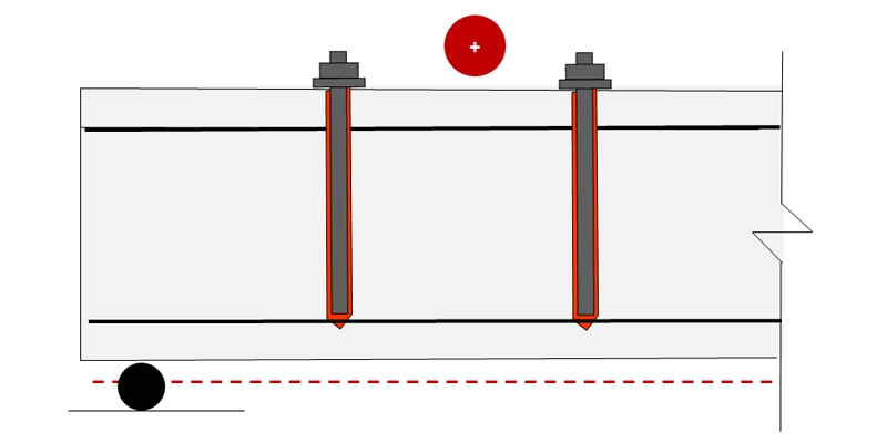 Configuratie B