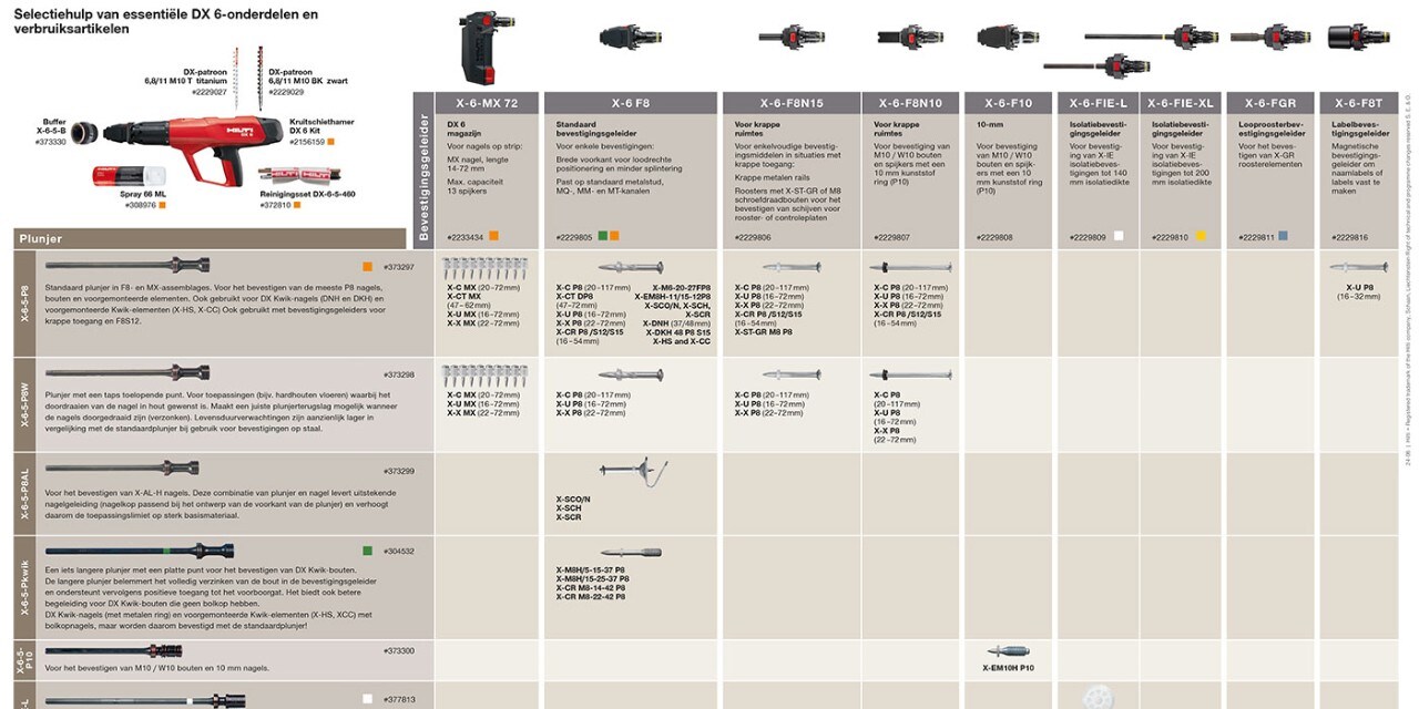 d4-DX6 with accessories and consumables_E3.indd
