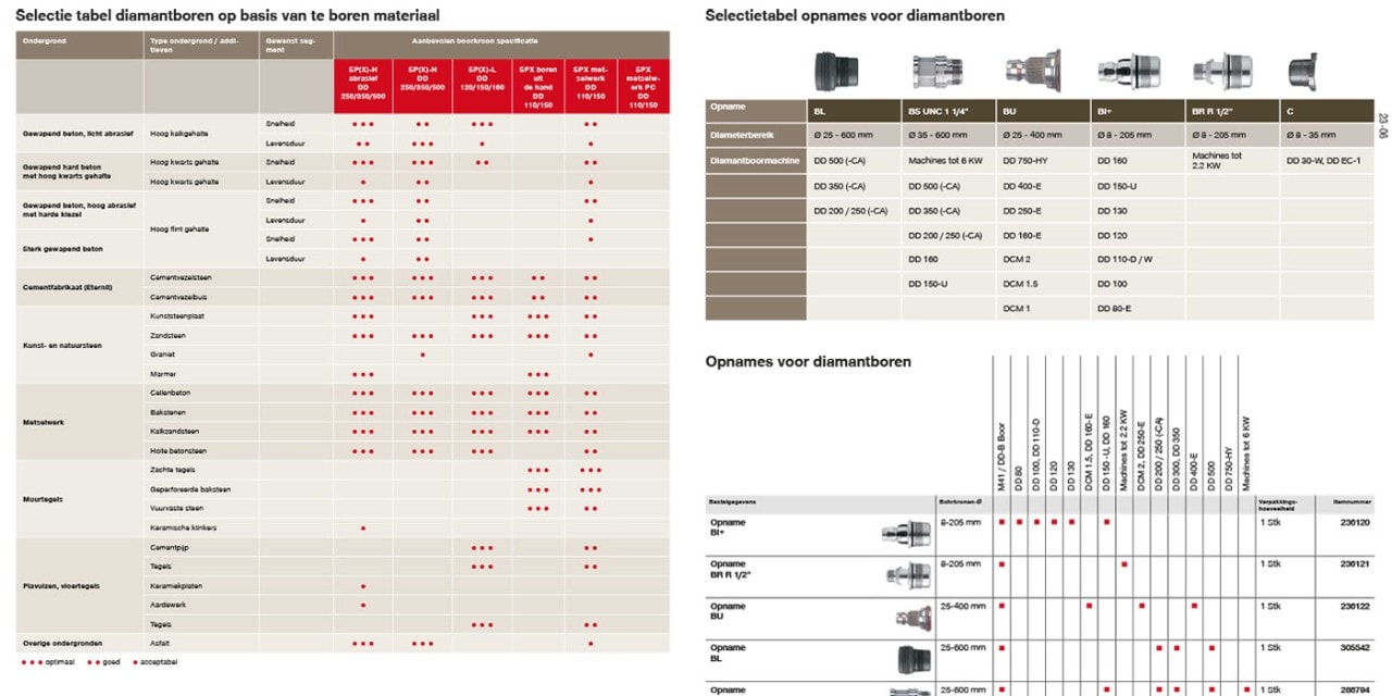 i11-Diamond core drill bits, x-change, connection ends, adapter.indd