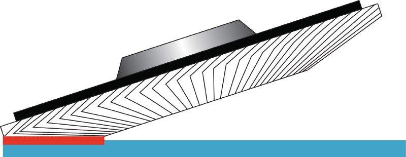 AF-D PL SPX Convex lamellenschijf Super premium conische lamellenschijven met plastic steunschijf voor grof tot fijn slijpen van rvs, staal en andere metalen